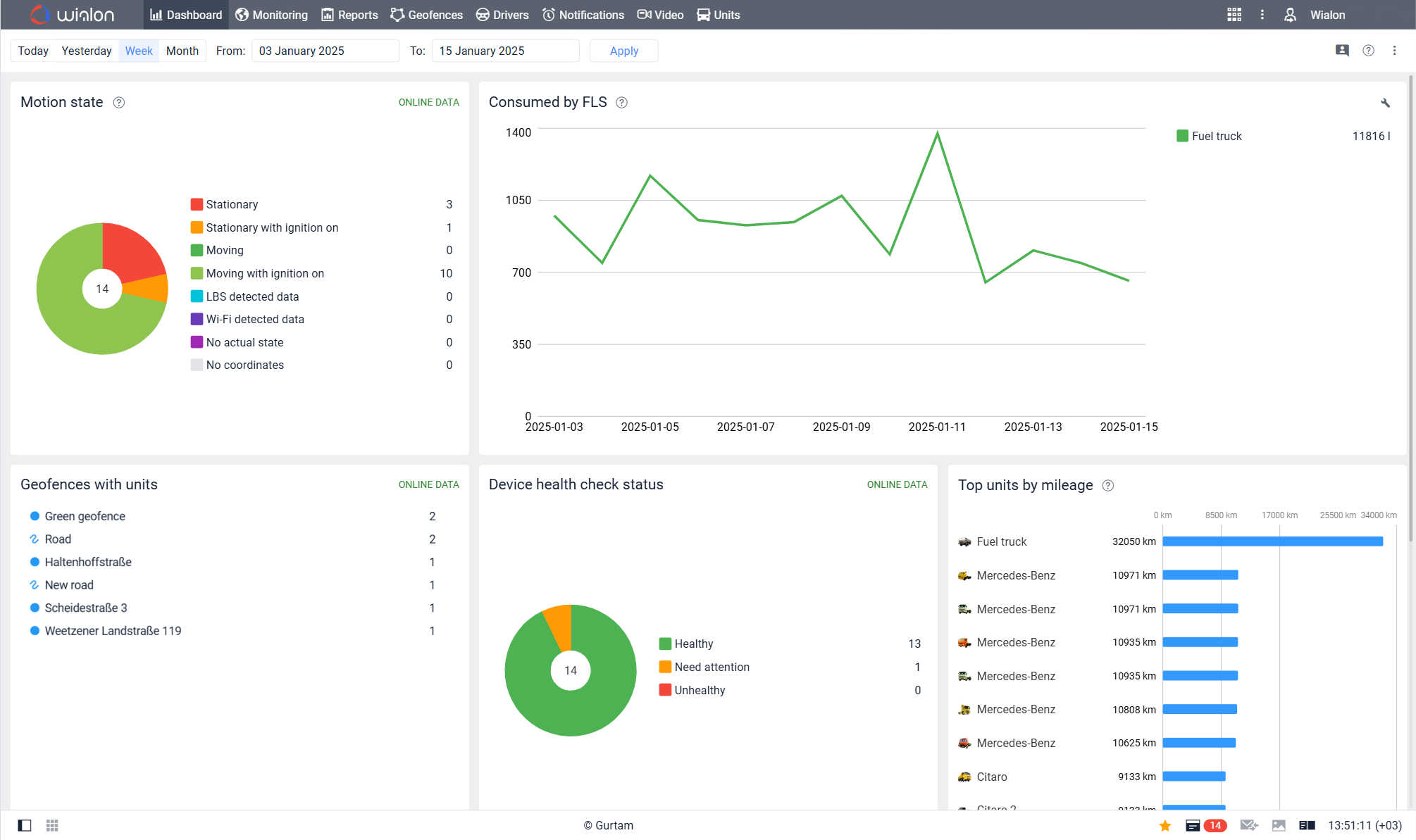 Wialon dashboard with motion state, fuel, geofences and mileage